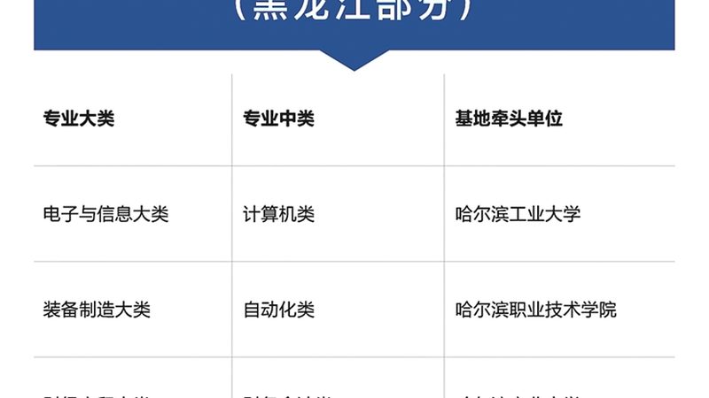 成人学历，国家认证的“通行证”**